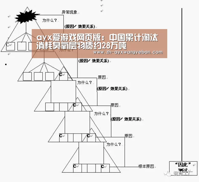ayx爱游戏网页版:中国累计淘汰消耗臭氧层物质约28万吨(图2) ayx爱游戏网页版